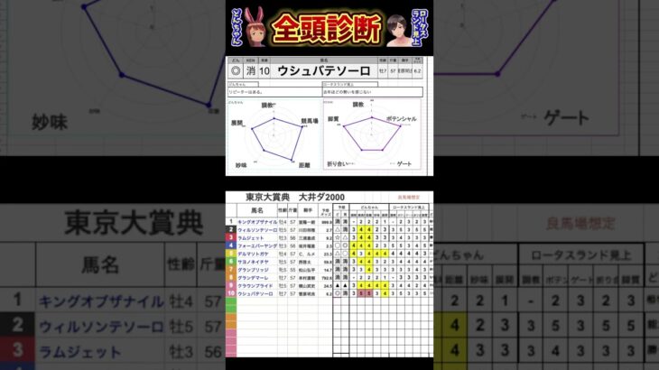 #ウシュバテソーロ #東京大賞典2024 #競馬予想ハイライト #全頭診断