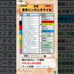 🏆東京シンデレラマイル予想🏆💮フェブランシェ💮#　#大井競馬 　#地方競馬 　#フェブランシェ 　#ミルニュイ 　#ミスカッレーラ　#東京シンデレラマイル2024 　#競馬 　#競馬予想