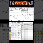 #ミュージアムマイル　#朝日杯フューチュリティステークス2024 #競馬予想ハイライト #全頭診断