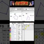 #コスモストーム　#朝日杯フューチュリティステークス2024 #競馬予想ハイライト #全頭診断