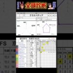 #クラスペディア　#朝日杯フューチュリティステークス2024 #競馬予想ハイライト #全頭診断