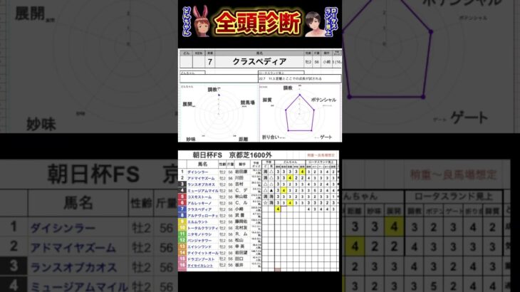 #クラスペディア　#朝日杯フューチュリティステークス2024 #競馬予想ハイライト #全頭診断