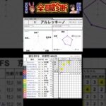 #アルレッキーノ　#朝日杯フューチュリティステークス2024 #競馬予想ハイライト #全頭診断