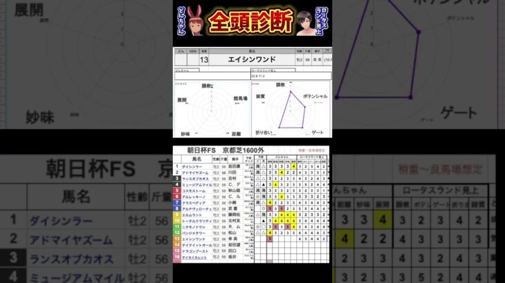 #エイシンワンド　#朝日杯フューチュリティステークス2024 #競馬予想ハイライト #全頭診断