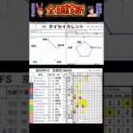 #タイセイカレント　#朝日杯フューチュリティステークス2024 #競馬予想ハイライト #全頭診断