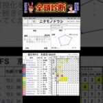 #ニタモノドウシ　#朝日杯フューチュリティステークス2024 #競馬予想ハイライト #全頭診断