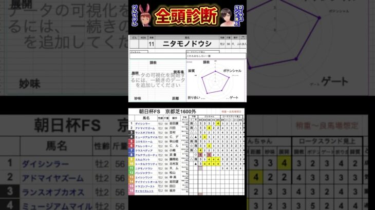 #ニタモノドウシ　#朝日杯フューチュリティステークス2024 #競馬予想ハイライト #全頭診断