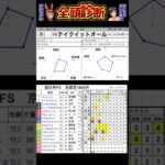 #テイクイットオール　#朝日杯フューチュリティステークス2024 #競馬予想ハイライト #全頭診断