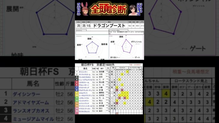 #ドラゴンブースト　#朝日杯フューチュリティステークス2024 #競馬予想ハイライト #全頭診断