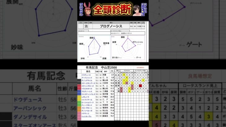 #プログノーシス　#有馬記念2024 #競馬予想ハイライト #全頭診断