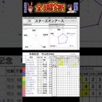 #スターズオンアース　#有馬記念2024 #競馬予想ハイライト #全頭診断