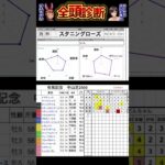 #スタニングローズ #有馬記念2024 #競馬予想ハイライト #全頭診断