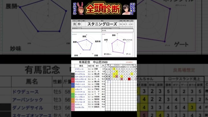 #スタニングローズ #有馬記念2024 #競馬予想ハイライト #全頭診断