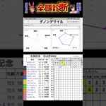 #ダノンデサイル　#有馬記念2024 #競馬予想ハイライト #全頭診断