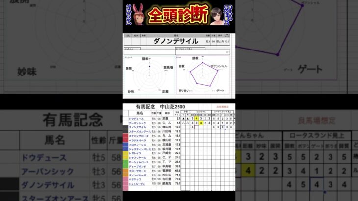 #ダノンデサイル　#有馬記念2024 #競馬予想ハイライト #全頭診断