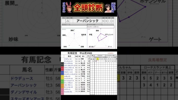 #アーバンシック　#有馬記念2024 #競馬予想ハイライト #全頭診断