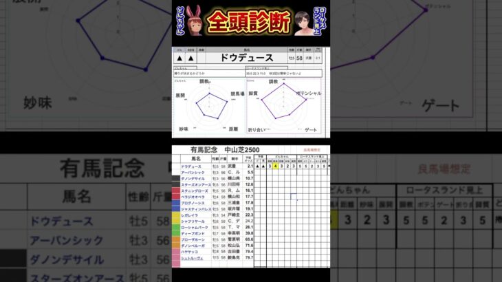 #ドウデュース　#有馬記念2024 #競馬予想ハイライト #全頭診断