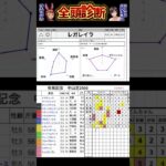 #レガレイラ　#有馬記念2024 #競馬予想ハイライト #全頭診断