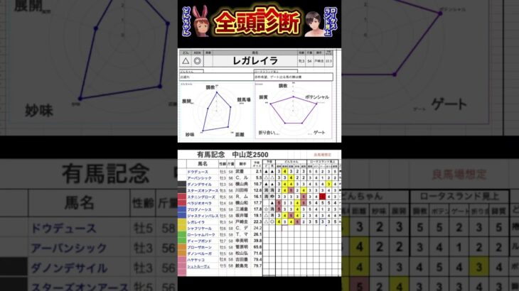 #レガレイラ　#有馬記念2024 #競馬予想ハイライト #全頭診断