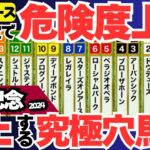 【有馬記念2024枠順速報】ドウデュース最大の危機!? 枠順抽選で展開が有利になる馬、浮かび上がる激走候補は？【競馬予想】