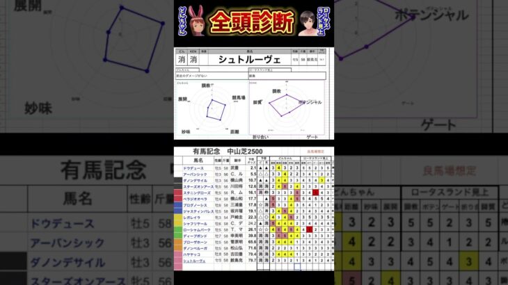 #シュトルーヴェ　#有馬記念2024 #競馬予想ハイライト #全頭診断