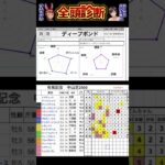 #ディープボンド　#有馬記念2024 #競馬予想ハイライト #全頭診断