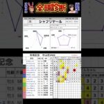 #シャフリヤール　#有馬記念2024 #競馬予想ハイライト #全頭診断