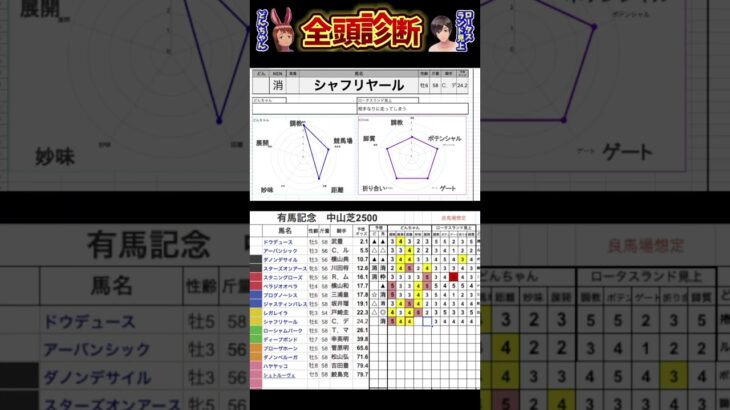 #シャフリヤール　#有馬記念2024 #競馬予想ハイライト #全頭診断