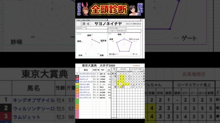 #サヨノネイチヤ　#競馬予想ハイライト #全頭診断  #東京大賞典2024