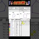 #ジューンエオス　#競馬予想ハイライト #全頭診断 #阪神ジュベナイルフィリーズ2024