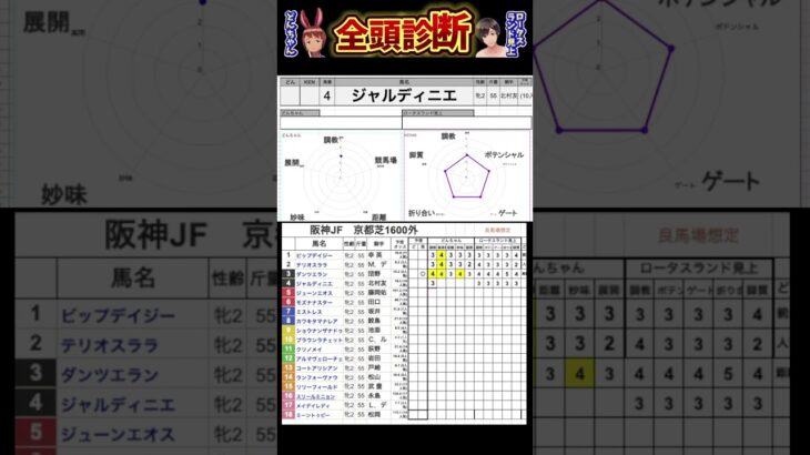 #ジャルディニエ　##競馬予想ハイライト #全頭診断 #阪神ジュベナイルフィリーズ2024