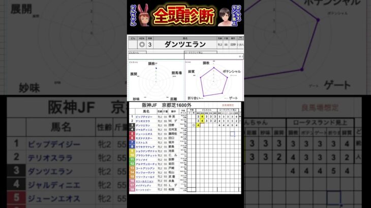 #ダンツエラン#競馬予想ハイライト #全頭診断 #阪神ジュベナイルフィリーズ2024