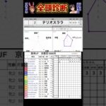 #テリオスララ#競馬予想ハイライト #全頭診断  #阪神ジュベナイルフィリーズ2024