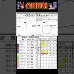 #ブラウンラチェット　#競馬予想ハイライト #全頭診断 #阪神ジュベナイルフィリーズ2024