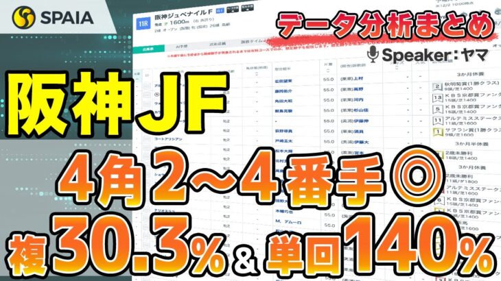 【阪神ジュベナイルフィリーズ2024 データ分析】京都開催で傾向が一変！？先行馬が複勝率31.2%　生まれ月などデータで徹底分析（SPAIA）