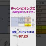 チャンピオンズカップ2024 独自タイム指数 5走平均ランキング 【 競馬予想 】【 チャンピオンズC2024 予想 】