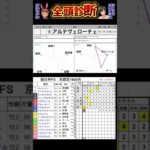 #アルテヴェローチェ　#競馬予想ハイライト #全頭診断  朝日杯フューチュリティステークス2024