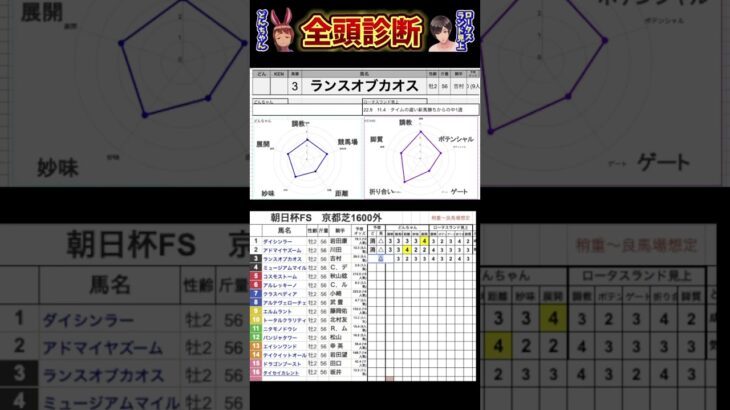 #ランスオブカオス　#競馬予想ハイライト #全頭診断  #朝日杯フューチュリティステークス2024