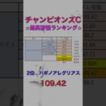 チャンピオンズカップ2024 独自タイム指数 最高評価ランキング 【 競馬予想 】【 チャンピオンズC2024 予想 】