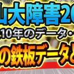 【中山大障害2024】過去データから想定した競馬予想🐴 ～出走予定馬と予想オッズ～【JRA現地競馬予想】