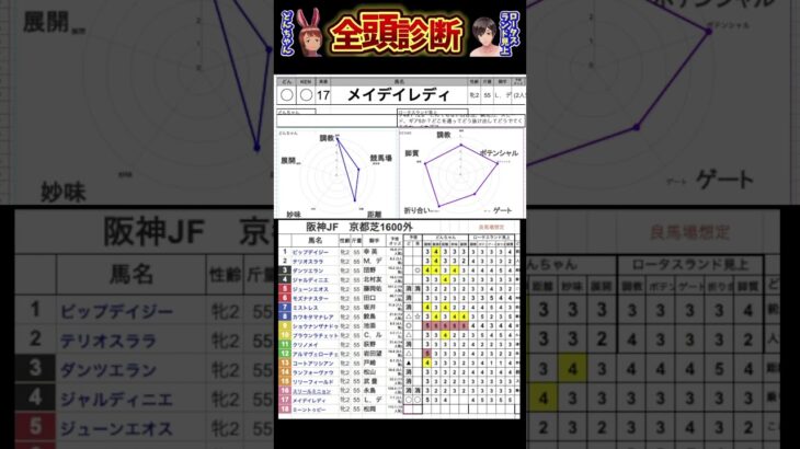 #メイデイレディ　#競馬予想ハイライト #全頭診断  #阪神ジュベナイルフィリーズ2024  #maydaylady