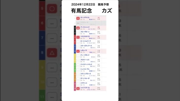 有馬記念2024予想【競馬予想】 #shorts #競馬BAR #競馬予想 #有馬記念2024 #win5予想