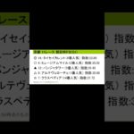 【ショート】2024年12月15日（日）京都競馬予想 朝日杯ＦＳ