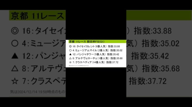 【ショート】2024年12月15日（日）京都競馬予想 朝日杯ＦＳ