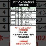 ホープフルＳ2024【穴馬候補5頭！】#shorts #競馬 #競馬予想 #ホープフルステークス #ホープフルステークス 2024