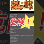 【中山金杯】2025　これは危険！【絶望データ】 002 #競馬予想 #shorts #中山・金杯