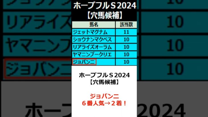 中山金杯2025【穴馬候補5頭！】#shorts #競馬 #競馬予想 #中山金杯 #中山金杯2025