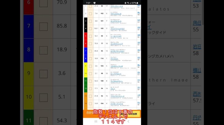 【予想公開】24/12/7 #中京競馬 11R #中日新聞杯 「卍指数」の予想を公開しました。「最強の予想」をご利用ください #中日新聞杯予想