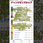 チャンピオンズC見解1#競馬 #予想