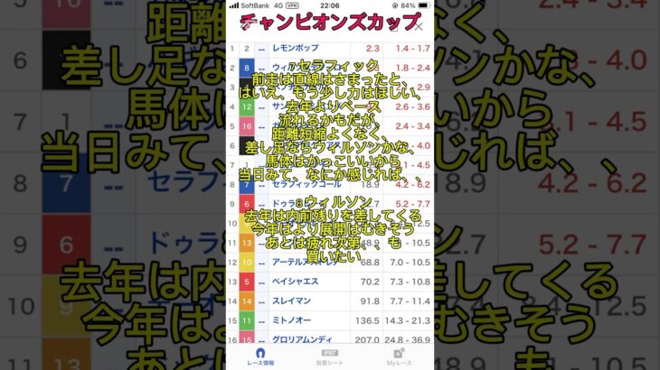 チャンピオンズC見解1#競馬 #予想